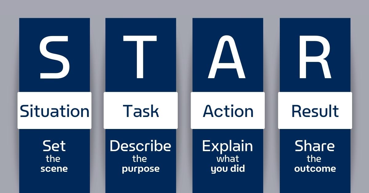 Star technique for Job Interviw